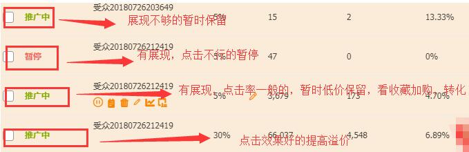 淘宝直通车运营推广技巧与方法,淘宝店铺如何打造流量