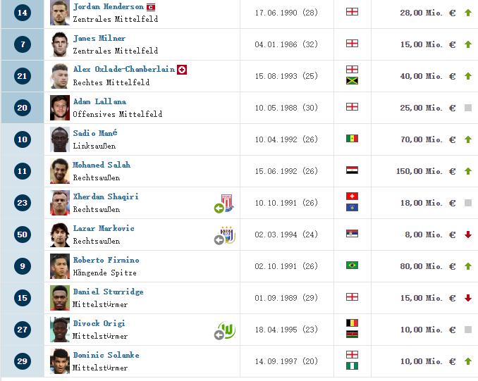 c罗现在在哪个俱乐部球队,世界足球前十名c罗