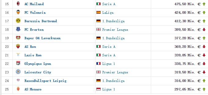 c罗目前在哪支俱乐部展现绝技,五大联赛c罗都去过哪个队