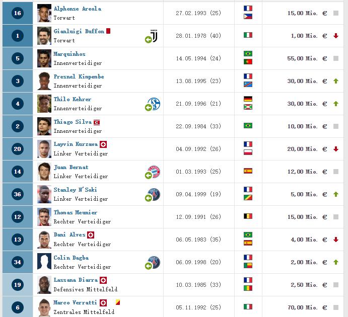 c罗现在在哪个俱乐部球队,世界足球前十名c罗