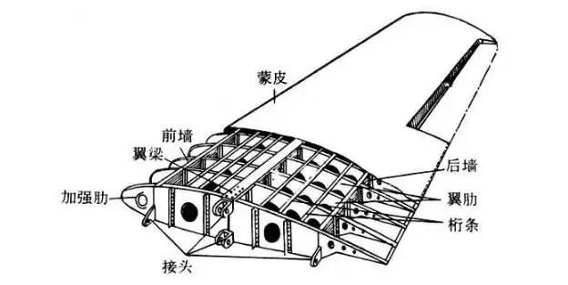 带您了解航空座椅功能,飞机的组成部分的名称