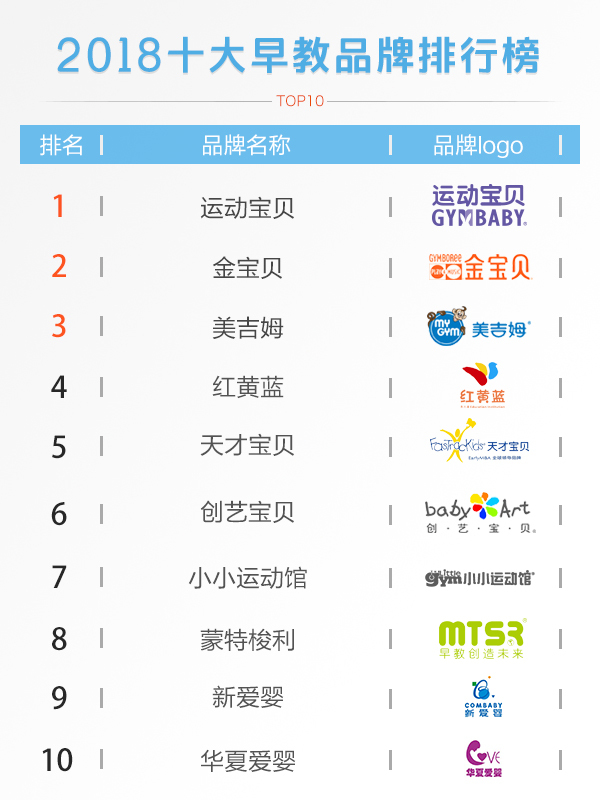早教品牌简介,早教品牌排行榜