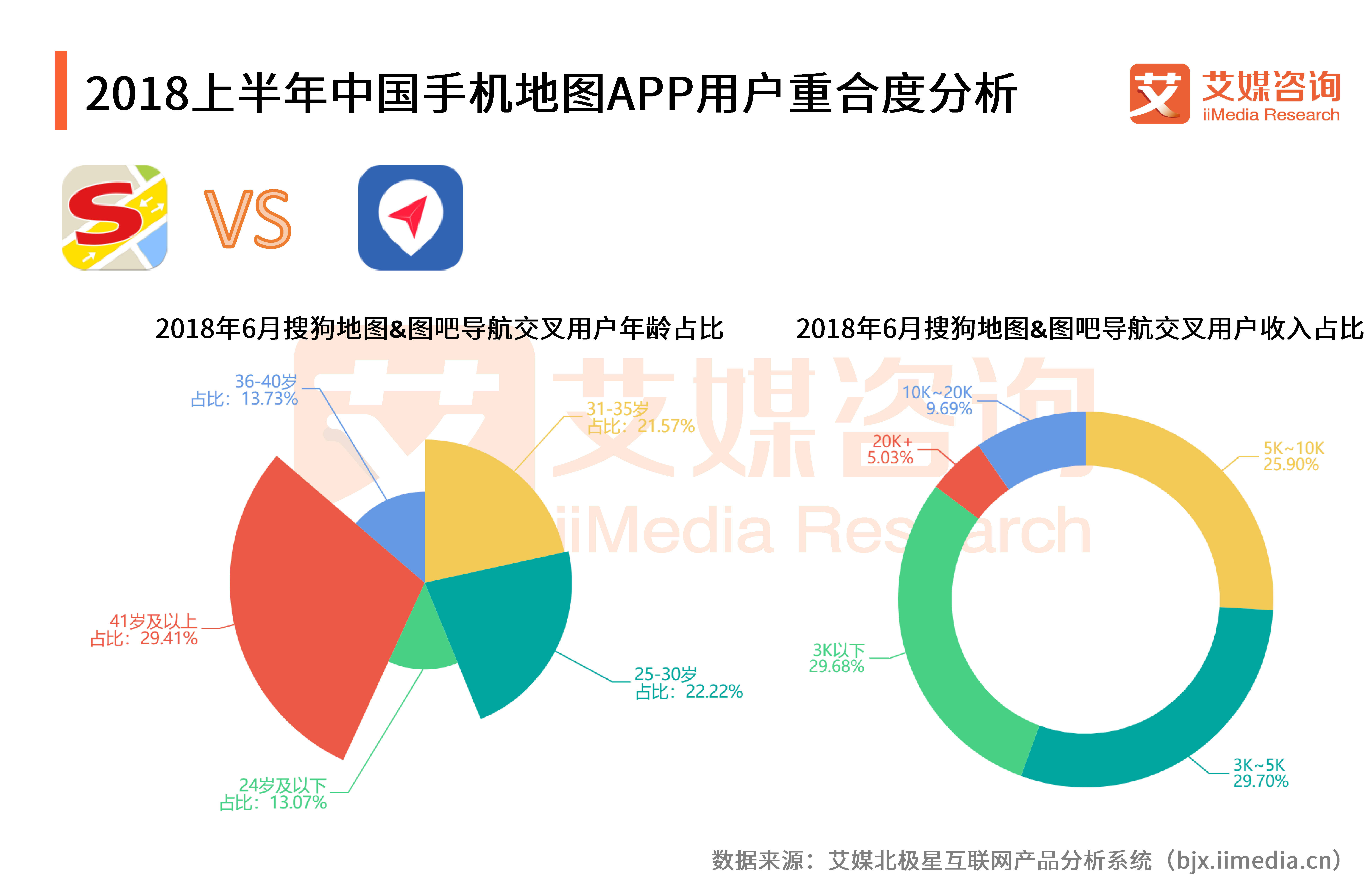 高德地图和百度地图最新市场份额,百度地图与高德地图发展趋势