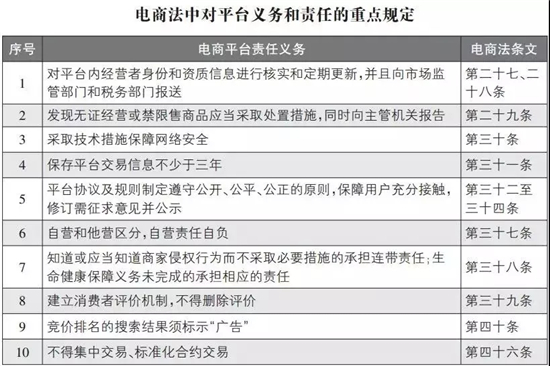微商代购坐牢吗,微商代购犯法吗