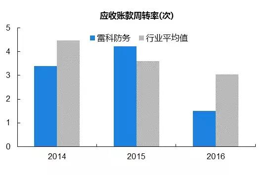 雷科防务是什么时候被国资接盘的,雷科防务创业史