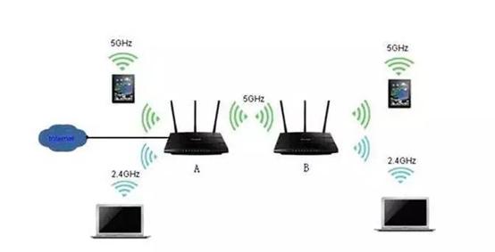 ws5102是双频路由器吗,华为双频路由器ws5102