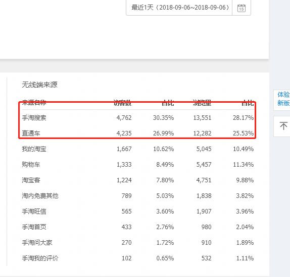 流量为王如何实现用户裂变,流量如何降低