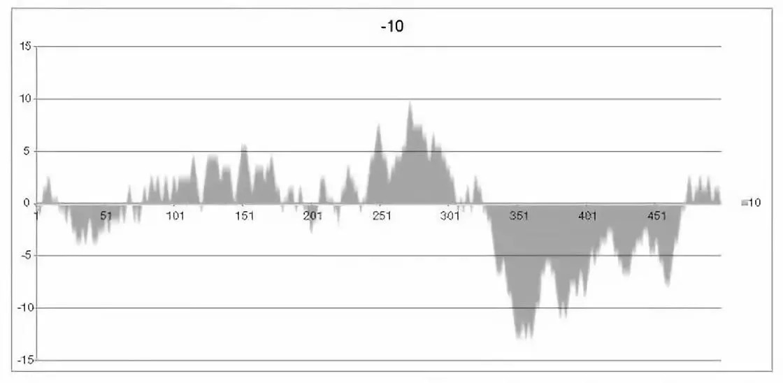 抛硬币正反面意味着什么,长期抛硬币有什么规律