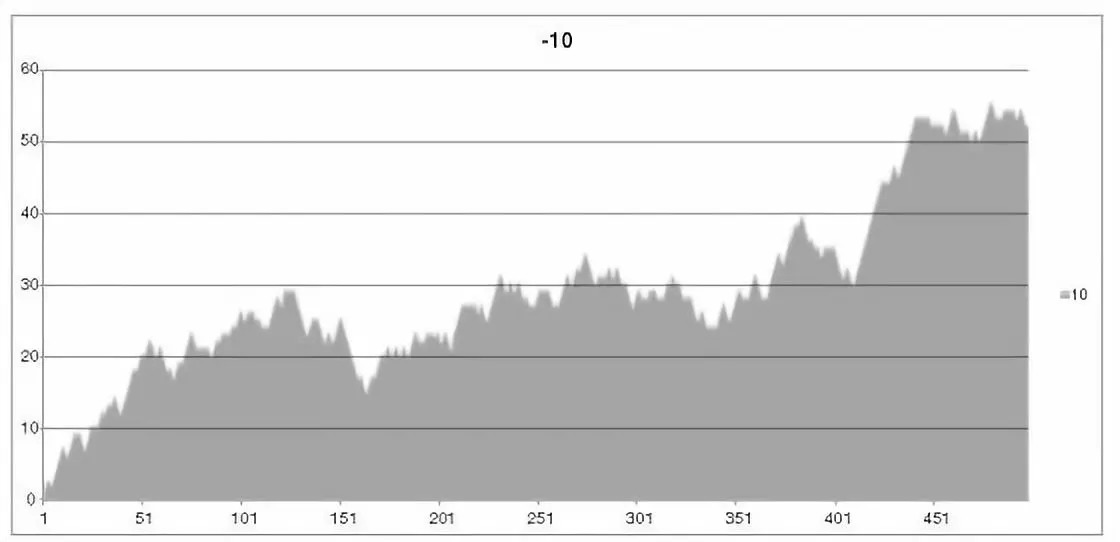 抛硬币正反面意味着什么,长期抛硬币有什么规律