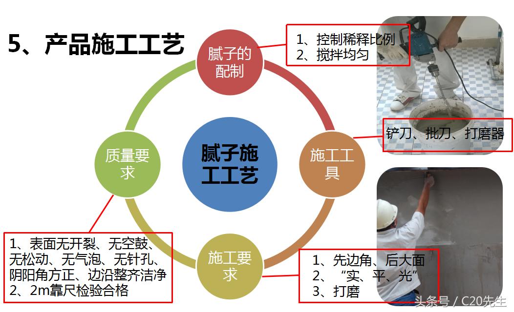 真石漆施工工艺及流程视频,真石漆施工工艺步骤外墙