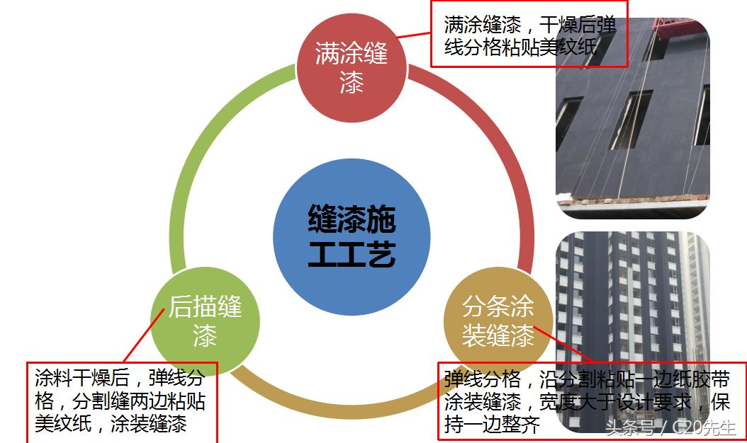 真石漆施工工艺及流程视频,真石漆施工工艺步骤外墙