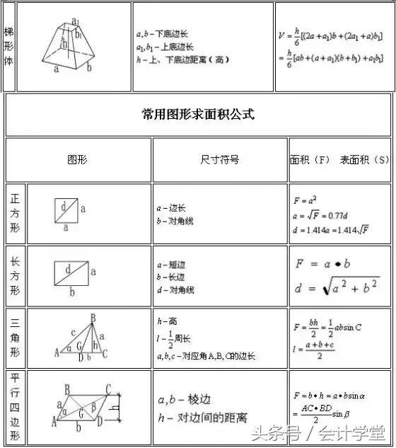 建筑坐标计算公式和方法,建筑楼梯踏步尺寸计算公式