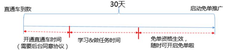 阿里巴巴国际站p4p意义,阿里巴巴国际站的p4p在哪里看