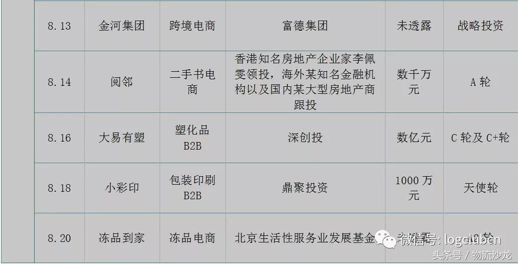 鐗╂祦琛屼笟绗竴瀛ｅ害铻嶈祫浜嬩欢,鐢靛晢铻嶈祫浜嬩欢