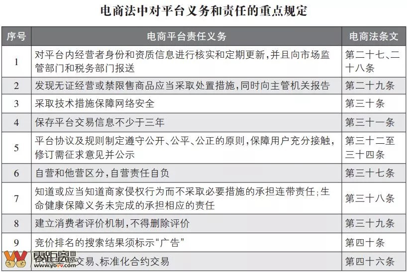 我国2023年实施的新法,2022年1月1日起哪部法律正式施行