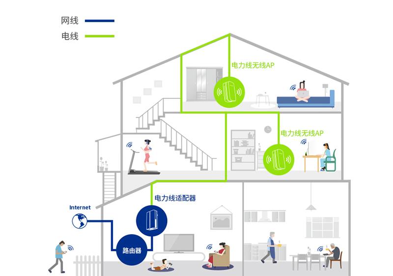 路由器wifi信号增强十倍方法,wifi太慢换个千兆路由器管用吗