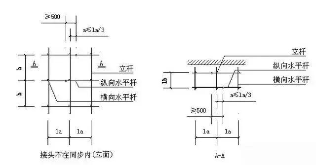 悬挑式脚手架搭设技术交底,悬挑脚手架施工教学