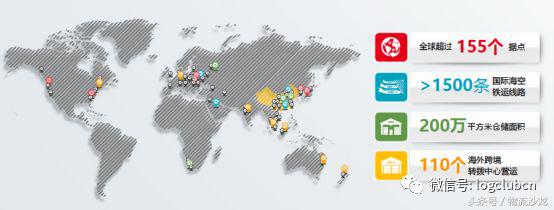 走进物流企业现代仓储与配送,走进企业物流