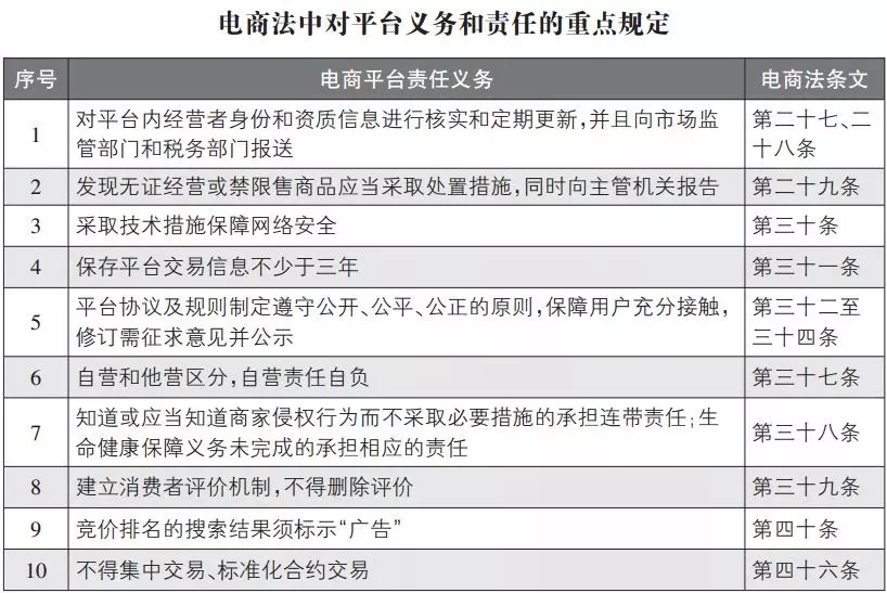 龙湾人注意!以后朋友圈的代购和微商要看有没有营业执照