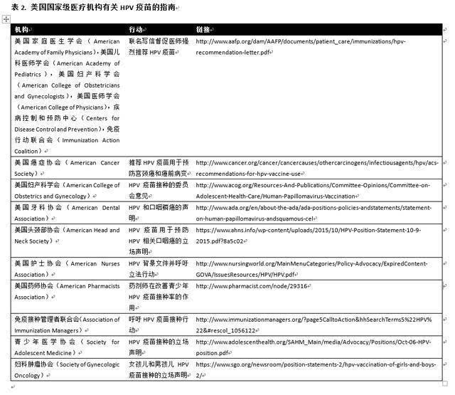以前一直没打过疫苗怎么办,30以上适合打哪种宫颈癌疫苗