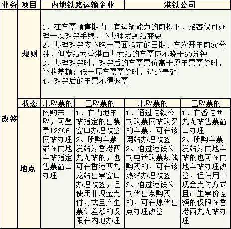 广深港跨境车票退改规则,广深港跨境列车改签后怎么退票