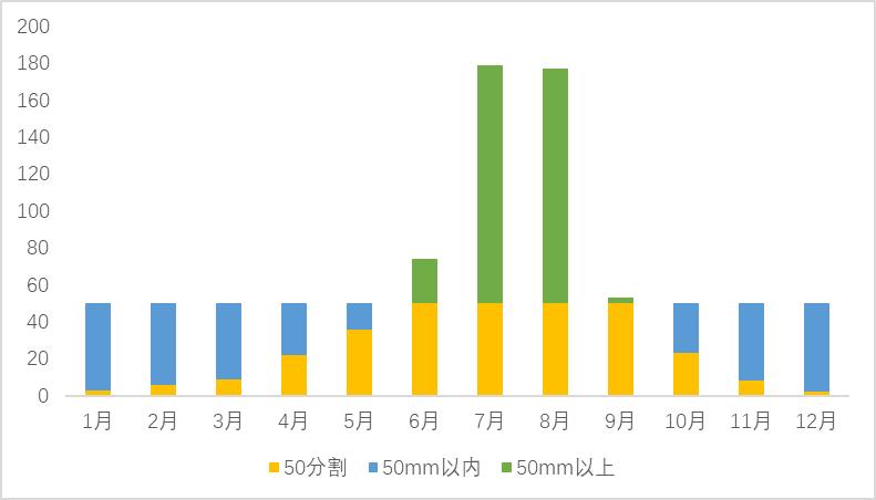 数据可视化excel图表集,数据可视化Excel