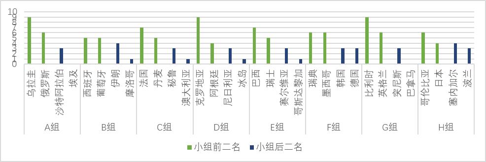 excel可视化图表动态模板免费,数据可视化之excel动态图表制作