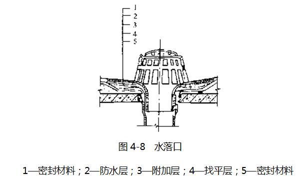 屋面施工质量问题和处理方法,屋面质量通病防治措施