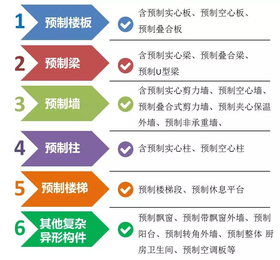 预制构件合集,都在这里了!值得收藏!