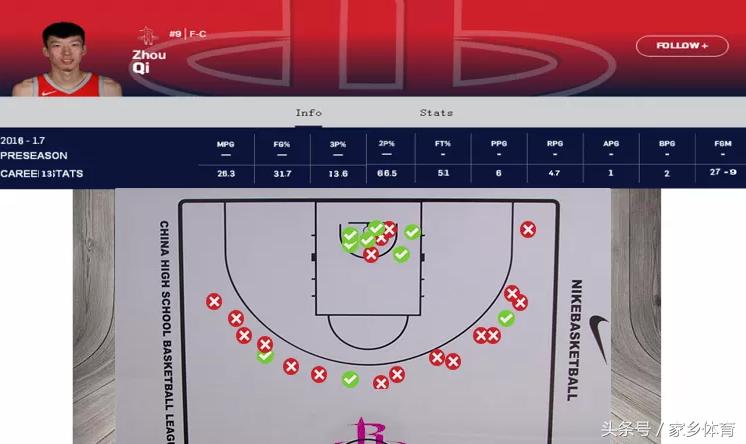 33中19,大魔王狂野踏出3大步,60%三分让火箭惊喜,最强3D诞生