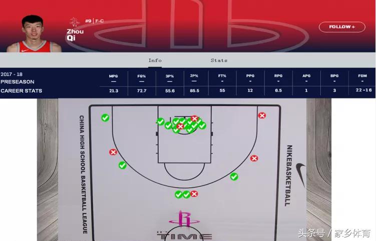 33中19，大魔王狂野踏出3大步，60%三分让火箭惊喜，最强3D诞生