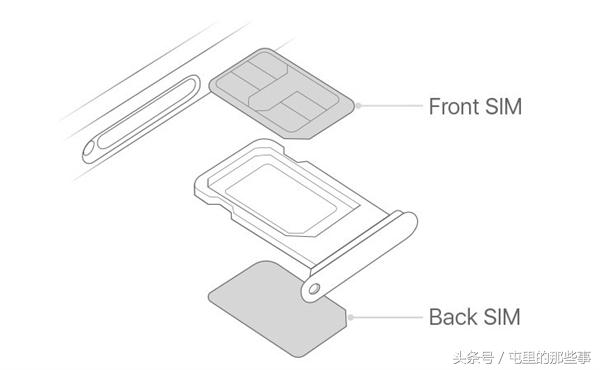 苹果xsmax支持双卡双待吗,苹果xr与xsmax哪个值得买