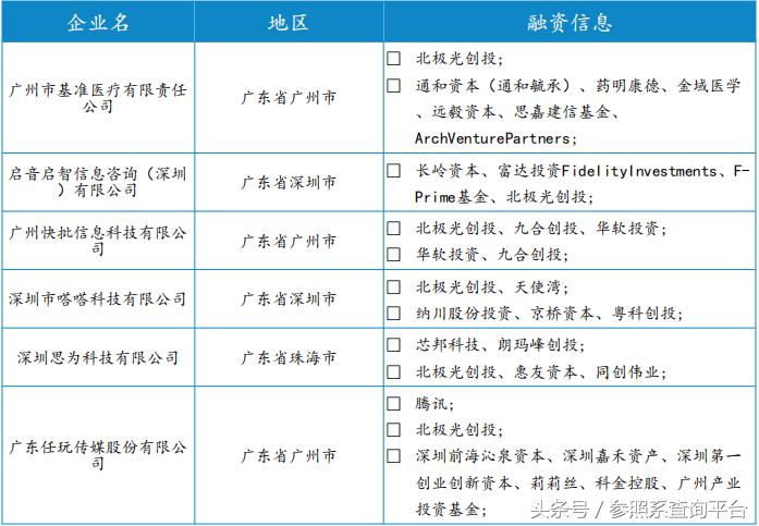 北极光创投资报告,北极光创投投资分析