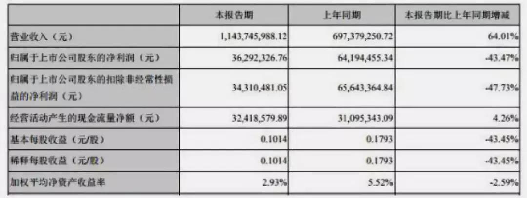 中国第一，全球第二浔兴拉链为何执迷于资本市场？深交所操碎了心