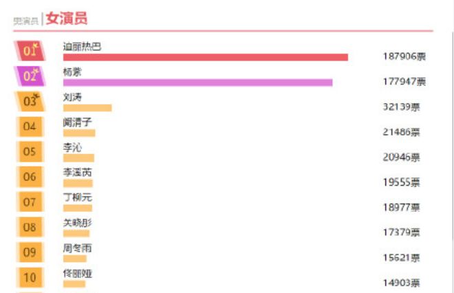 明星应援粉头赚大钱,粉丝经济的时代的到来