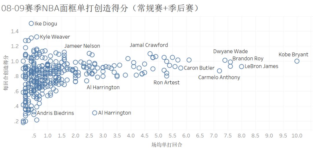 德韦恩韦德职业生涯总数据,德韦恩韦德职业生涯