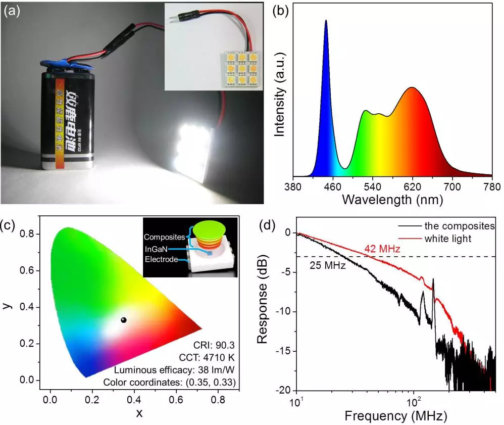 荧光碳纳米材料,纳米材料光电性能研究