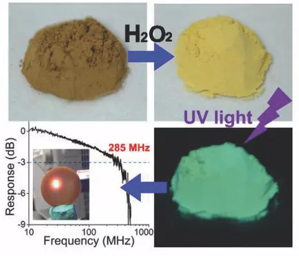 荧光碳纳米材料,纳米材料光电性能研究
