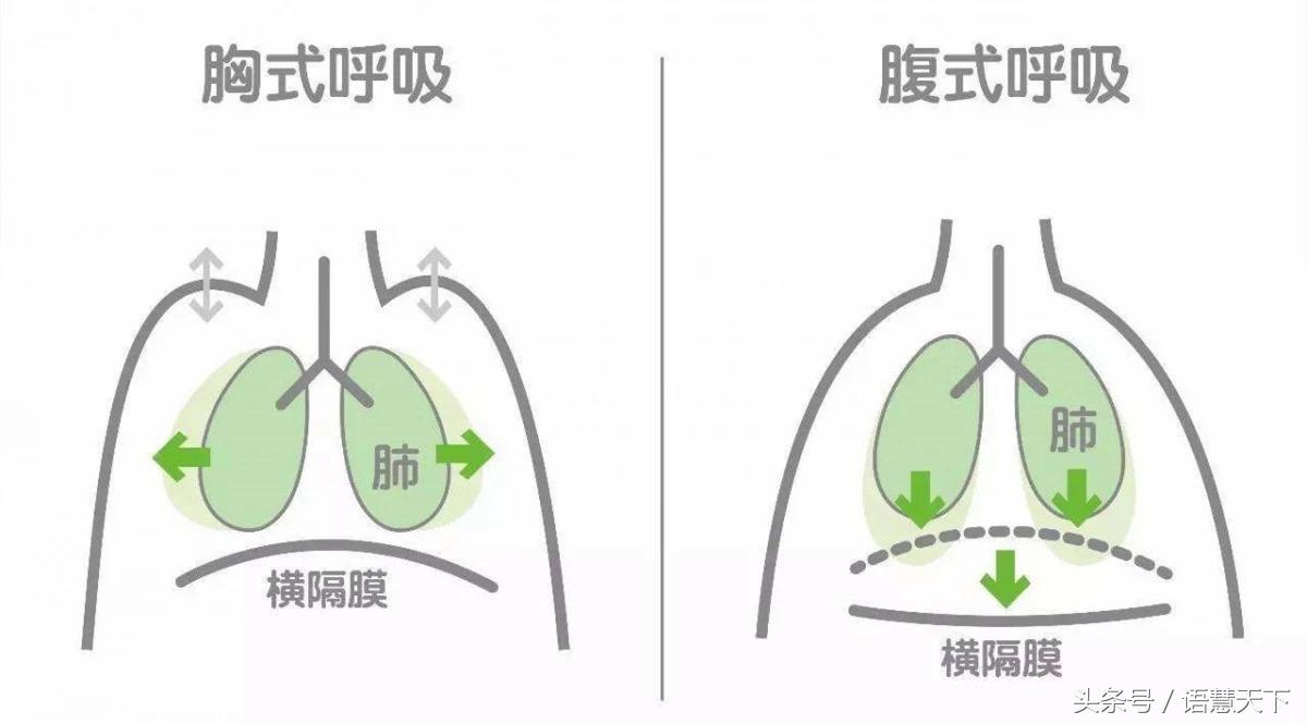 说话气息不稳?这几个小技巧可以帮到你!