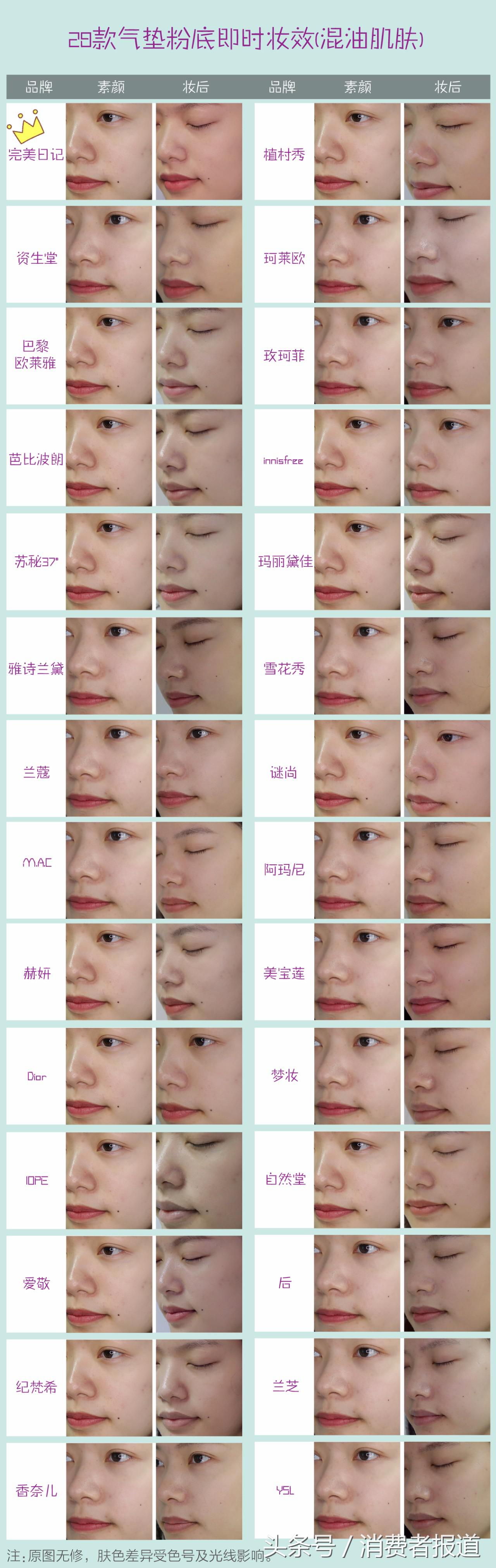 气垫粉底排行榜前十名测评,气垫粉底和气垫bb哪个更好用