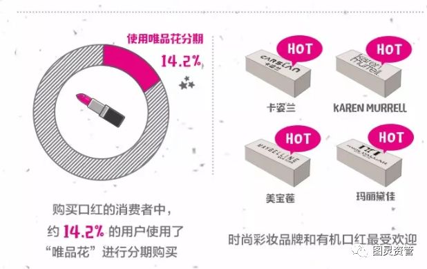图灵资管丨唯品金融打造线上购物“神器”