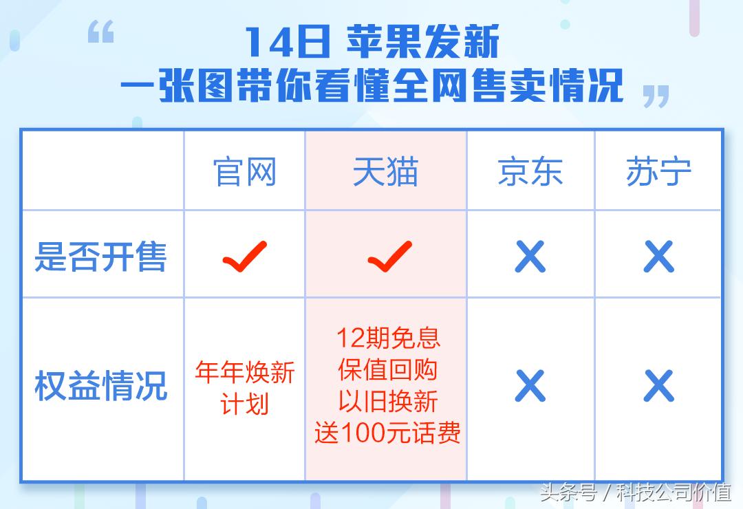 想买新iphone用这五招最省钱,新iphone官网购买攻略