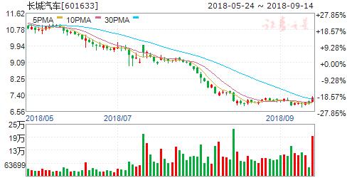 2019年国六排放标准概念股,最新政策国六排放