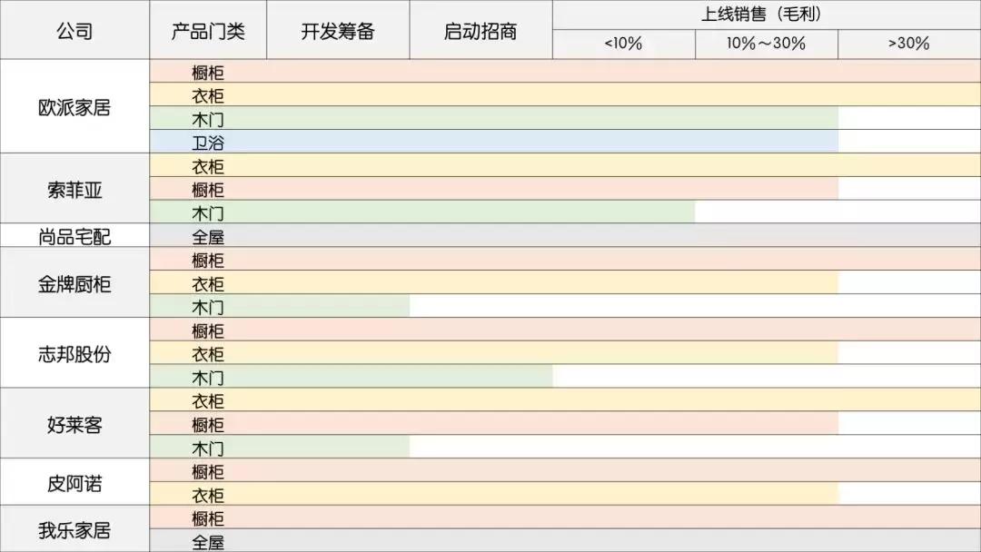 房价下跌不要怕！抗周期的投资品