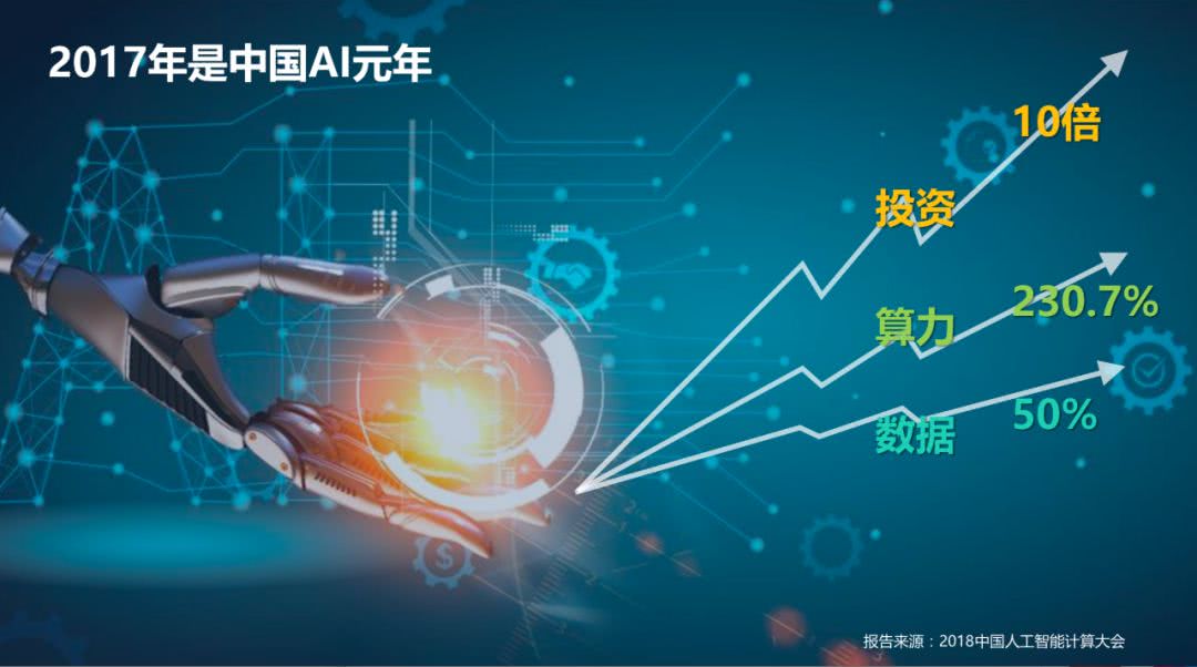 全球最强ai训练服务器,中国最强ai人工智能