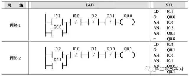 plc三相异步电动机连续控制电路,plc改造三相异步电动机正反转电路