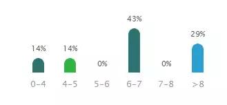 对不起，我要去上海这些土豪企业上班了，别找我了！