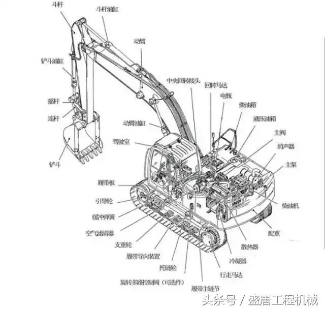 挖掘机多路阀工作原理视频,挖土机视频挖掘机工作原理