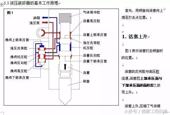 挖掘机多路阀工作原理视频,挖土机视频挖掘机工作原理