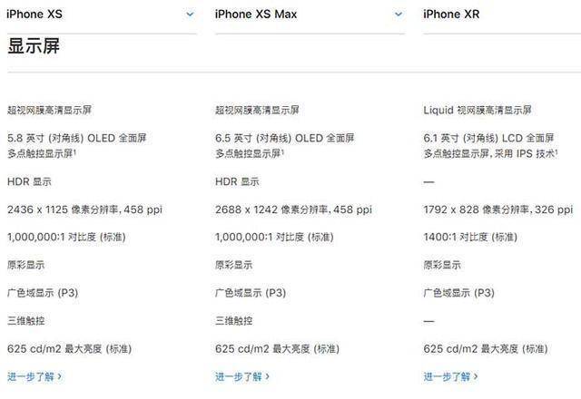 新iPhone太贵？看看哪里的iPhone价格最便宜